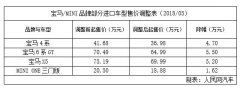 多家车企调整进口车售价最大降幅为16.5万元