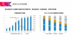 行业观察：巨头垄断下国内游戏厂商如何走出“