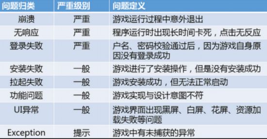 腾讯WeTest亮相UOD大会助力游戏开发者共创虚幻引擎4品质生态