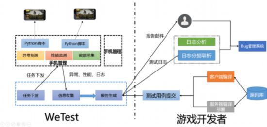 腾讯WeTest亮相UOD大会助力游戏开发者共创虚幻引擎4品质生态