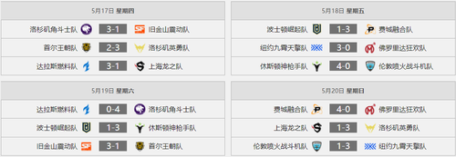 战旗OWL第四阶段第二周：布丽吉塔打破放狗体系